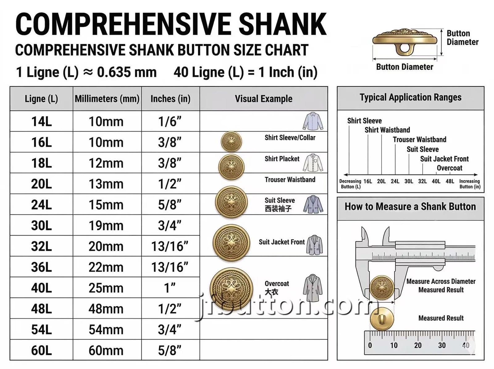 Cara Memilih Ukuran Kancing Shank yang Tepat: Tips dari Produsen Kancing Prof...